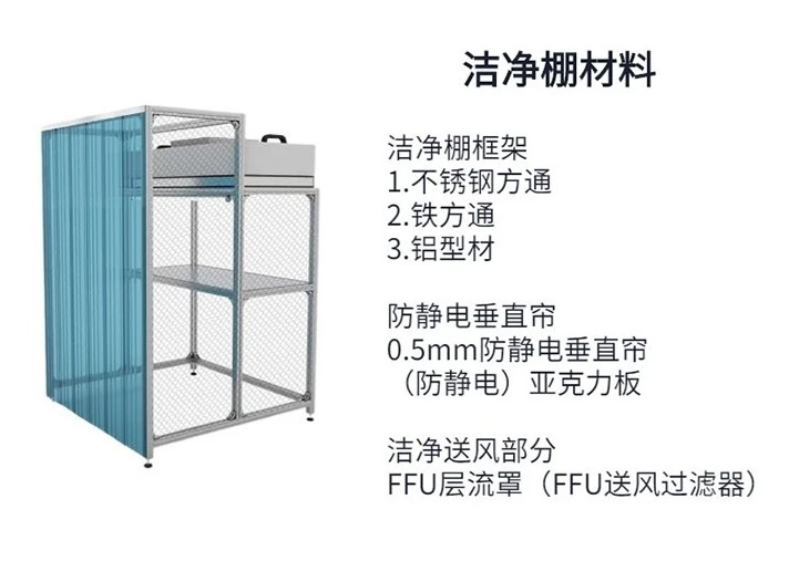 間潔凈手術(shù)室